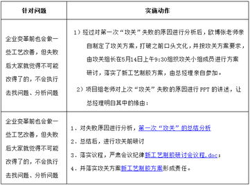 歐博企業(yè)管理咨詢公司 引領(lǐng)制造業(yè)管理革新，提供全方位信息技術(shù)咨詢服務(wù)
