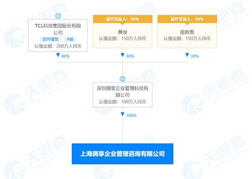 TCL科技布局上海 倜享企業(yè)管理咨詢公司成立，注冊(cè)資本100萬元